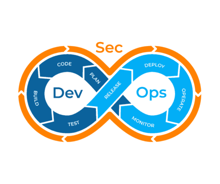 DevSecOps