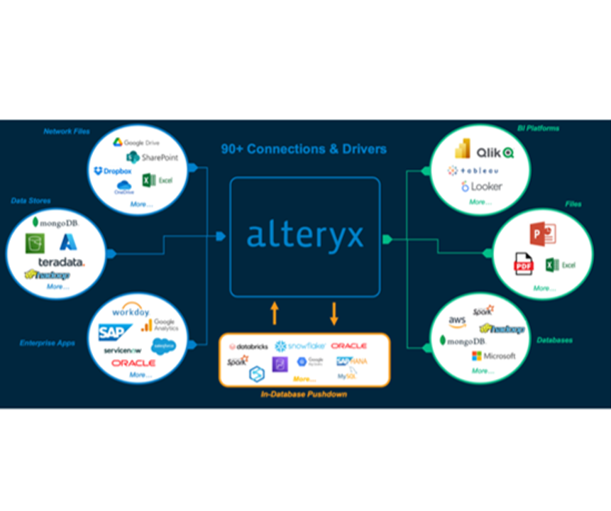 Alteryx Development